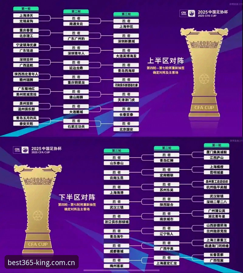 U17世界杯抽签深度解析：中国男女足在Best365平台上的命运与挑战